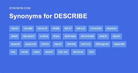 inscribed synonym|another word for descriptive.
